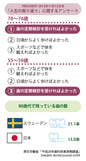 人生の振り返りに関するアンケート